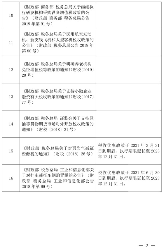 延長部分稅收優惠政策執行期限