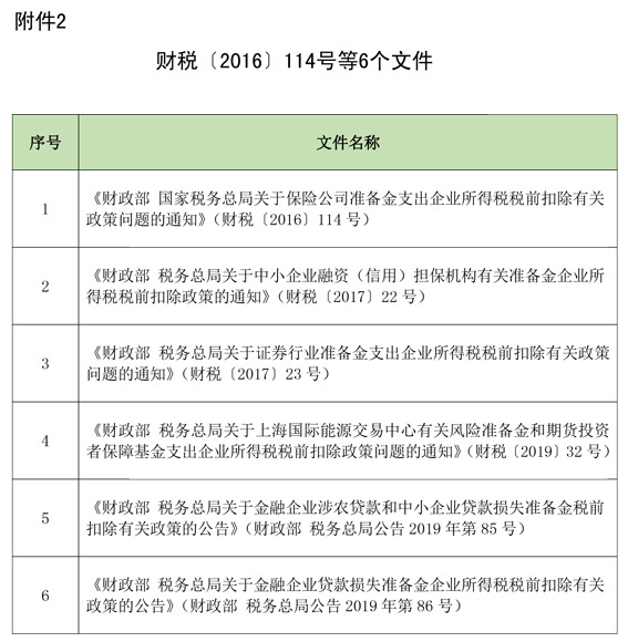 延長部分稅收優惠政策執行期限